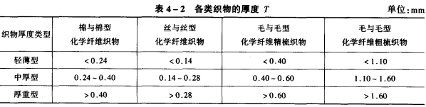 织物的厚度