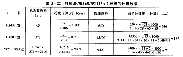 涤／棉／J*经线计算举例