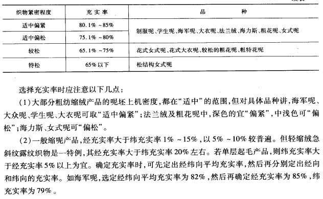 充实率