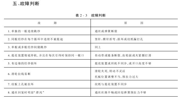 机械提花装置