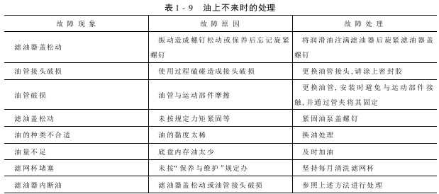 多臂装置故障与处理