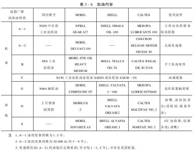 润滑系统