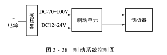 控制系统织机传动
