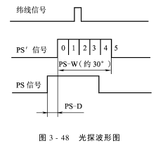 控制系统工作原理