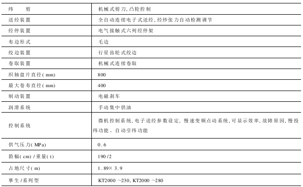 KT型喷气织机