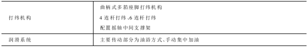 WG型喷气织机
