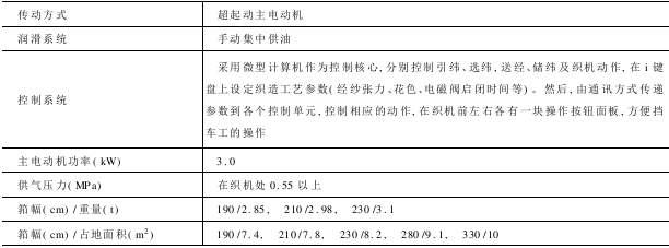 GA型喷气织机