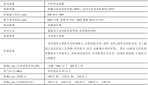 ZAi型喷气织机