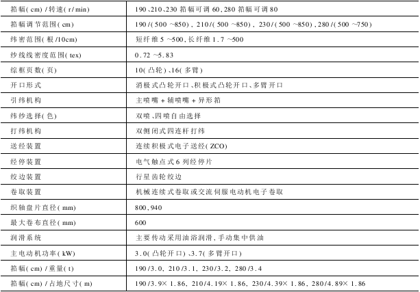CA型喷气织机