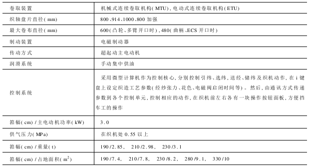 ZAi型喷气织机