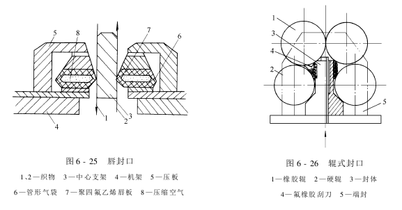 练漂机——高温高压练漂机