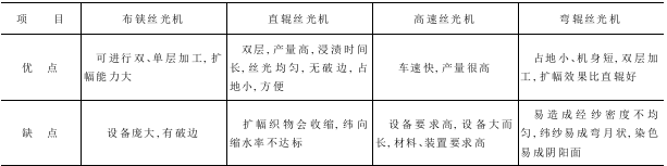 丝光机——直辊丝光机