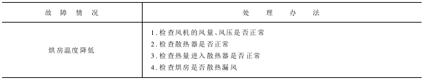 热风烘燥机——布针铗式热风烘燥机